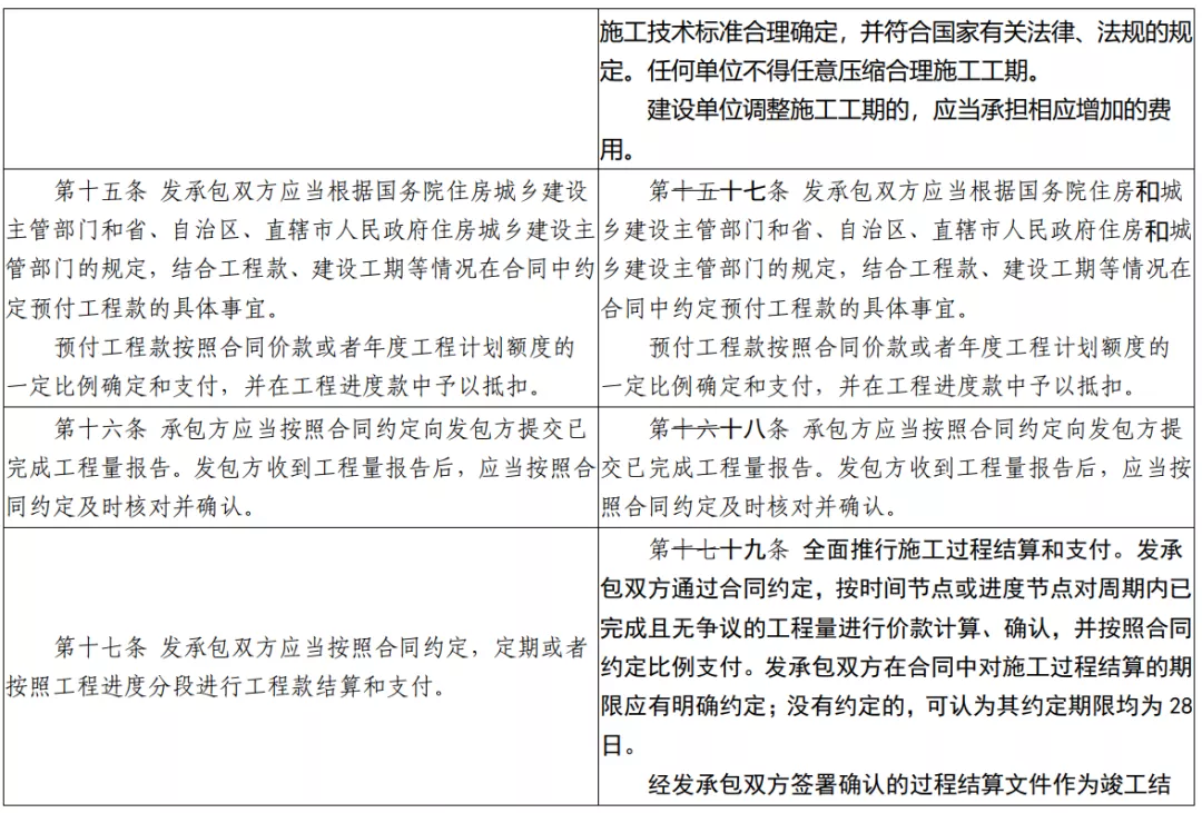 利好！施工单位必须配置注册造价工程师，预计最少1个一造1个二造