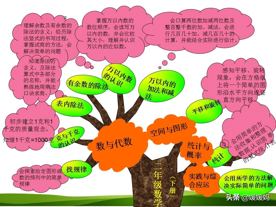 人教版二年级数学下册各单元思维导图