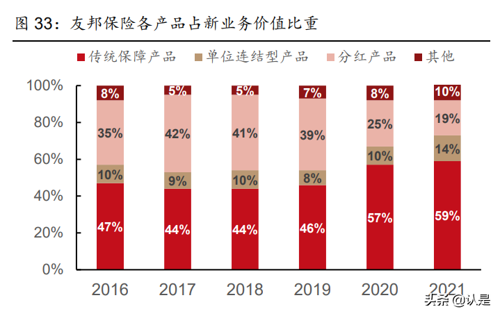 友邦保险招聘（友邦保险研究报告）