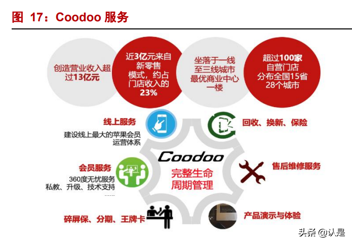 爱施德研究报告：立足分销+零售，铸就有价值的渠道网络壁垒