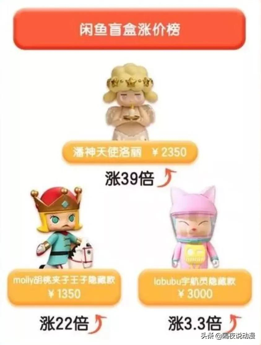 二手价翻8倍的“肯德基手办盲盒”,为何能让御宅族疯狂抢购?