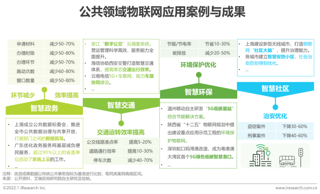 2021年中国物联网行业研究报告