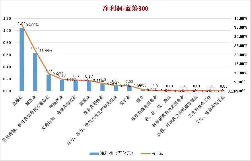 寻找中国蓝筹企业——BLUECHIPS CHINA 2022中国蓝筹企业成长报告