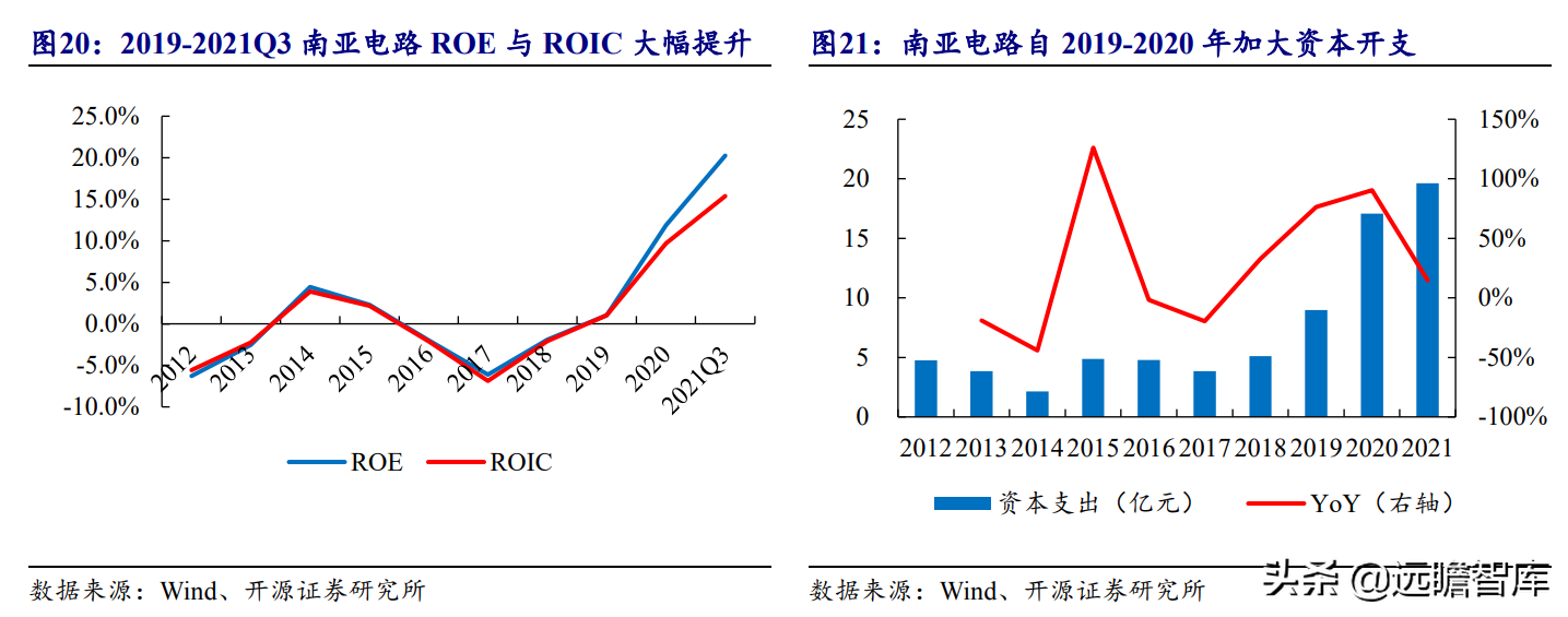 印制电路板行业报告：产业配套与技术迭代共振，内资厂商志存高远