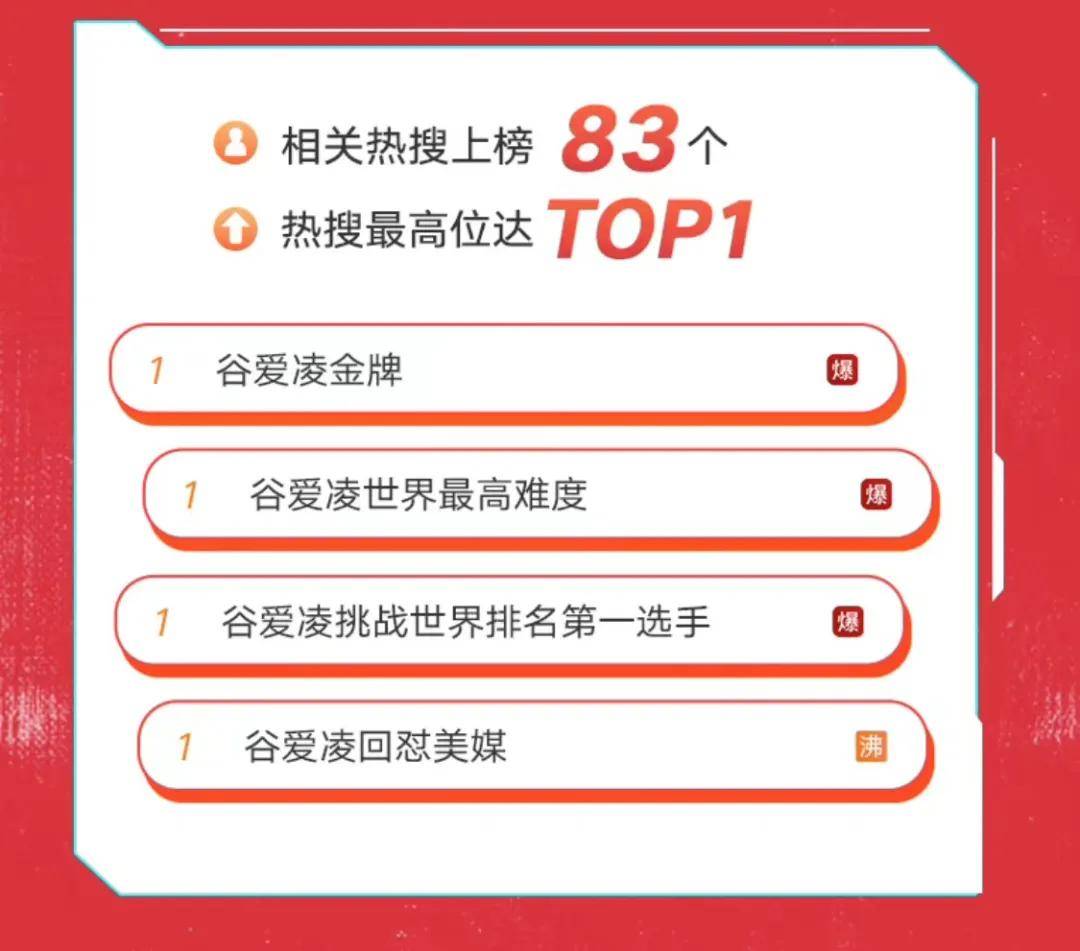 在微博，看见“全民奥运”