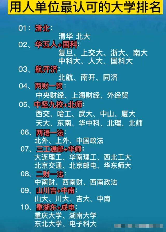 用人单位最认可的大学排名榜