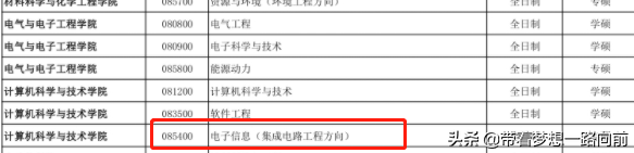 2022年考研调剂信息（按专业汇总）第六波