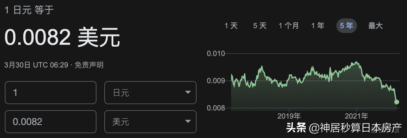 「日元汇率」日币汇率会持续上涨吗（日元汇率到六年低点，东京公寓继续涨不停）