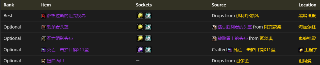 魔兽世界怀旧服：盗贼4阶段BIS装备一览