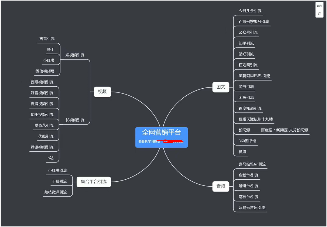 引流客户没以前简单，一定要转换这3种思维，教你“9种转化法”