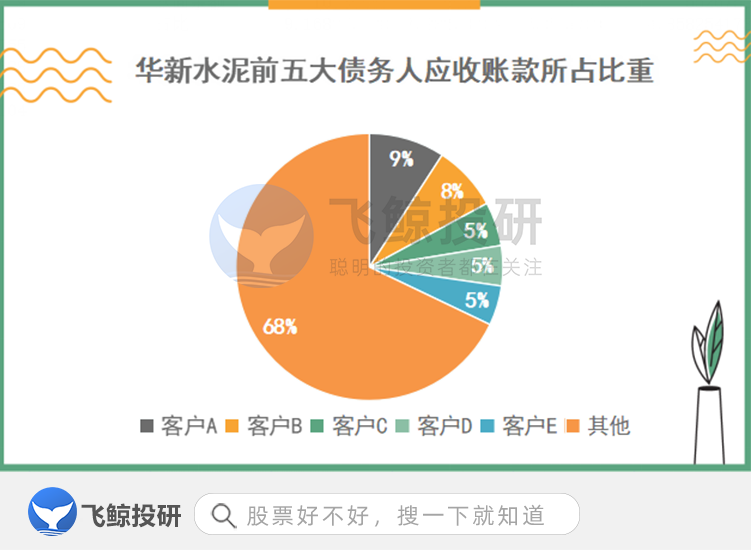 关于应收账款，你不可不知的三件事