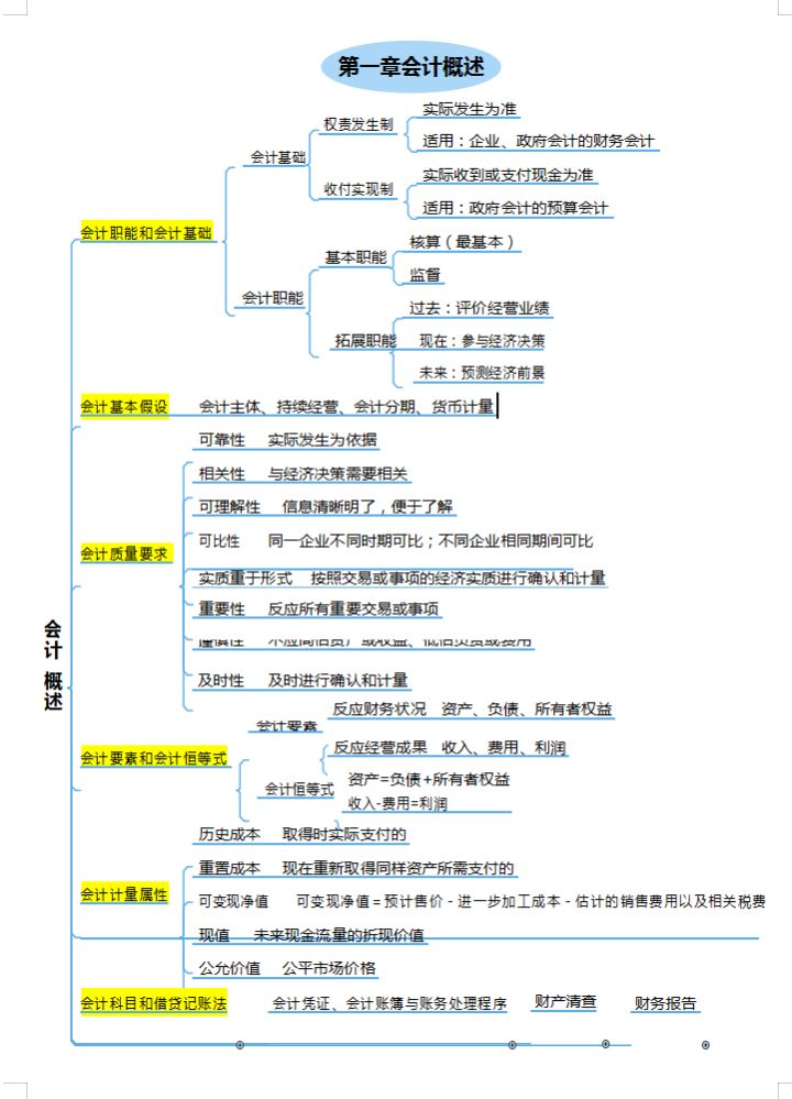 2个月零基础自学备考初级会计，两门均90+高分考过，建议收藏