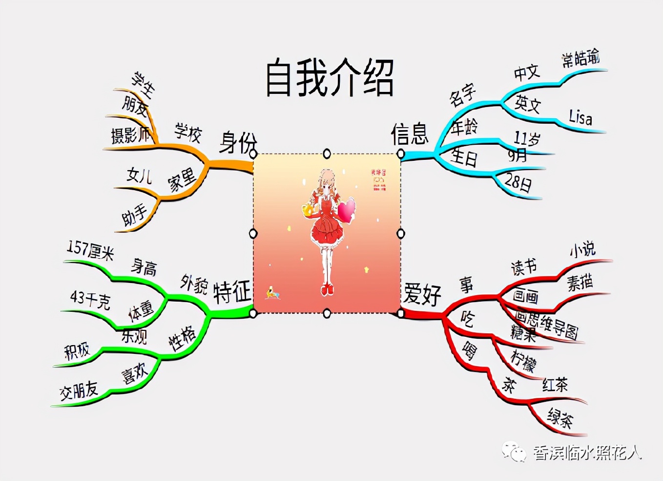 自我介绍小学生5年级作文怎么写