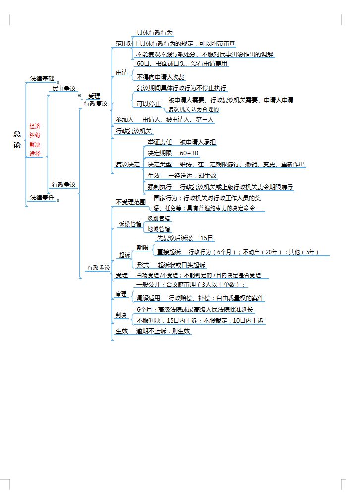 2个月零基础自学备考初级会计，两门均90+高分考过，建议收藏