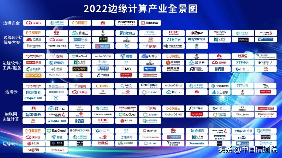 2022云边协同大会线上召开,发布《分布式云发展白皮书》等多项研究成果，启动“云边X”计划