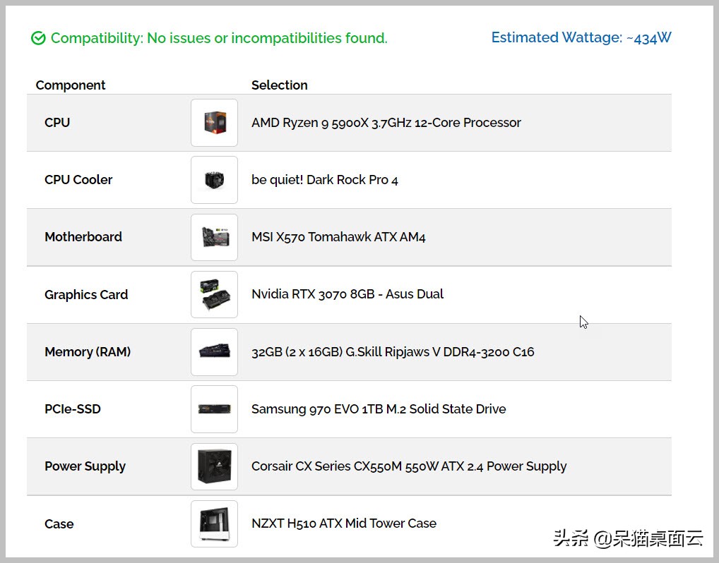 你知道最适合C4D的硬件配置吗？2022C4D电脑配置要求推荐