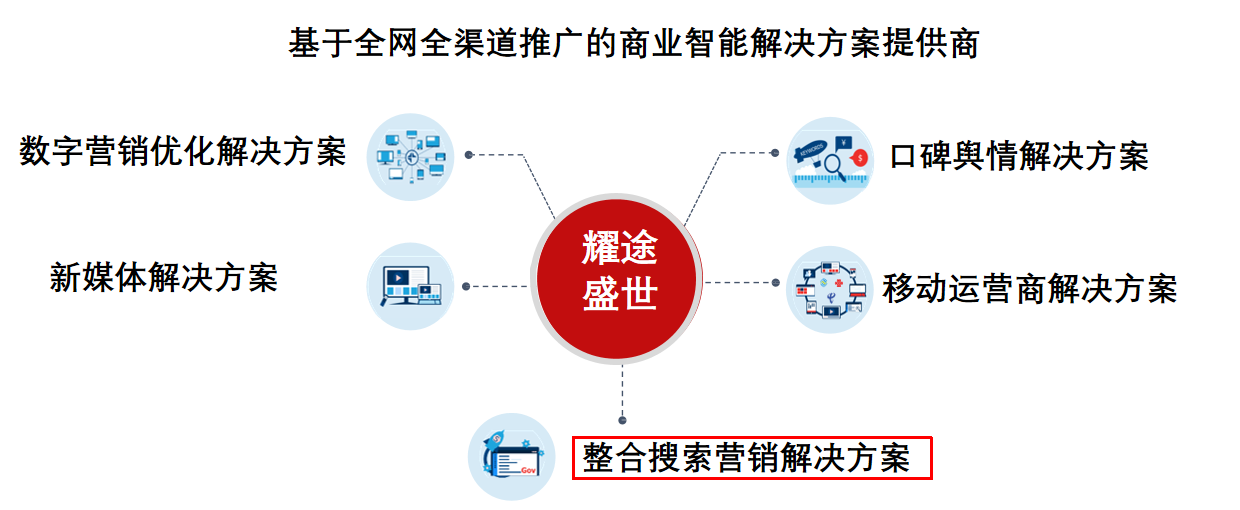 网络广告优势,网络广告优势的有哪些