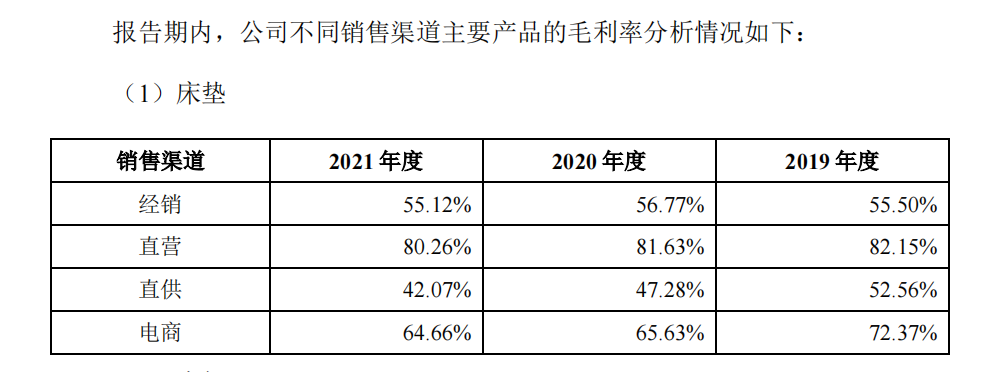 床垫成本900卖上万！你被慕思收智商税了吗？