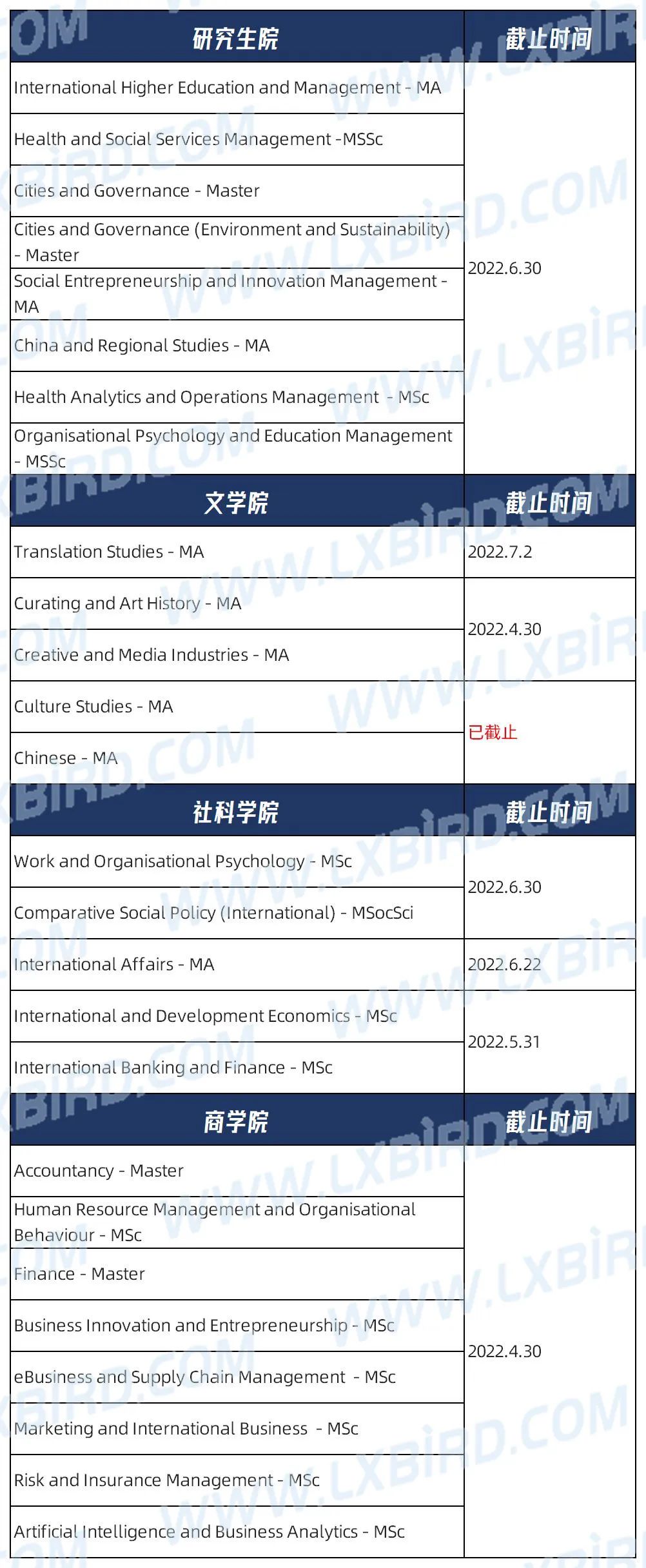 港大再新增硕士课程！5月31日截止！港校31个专业申请延期