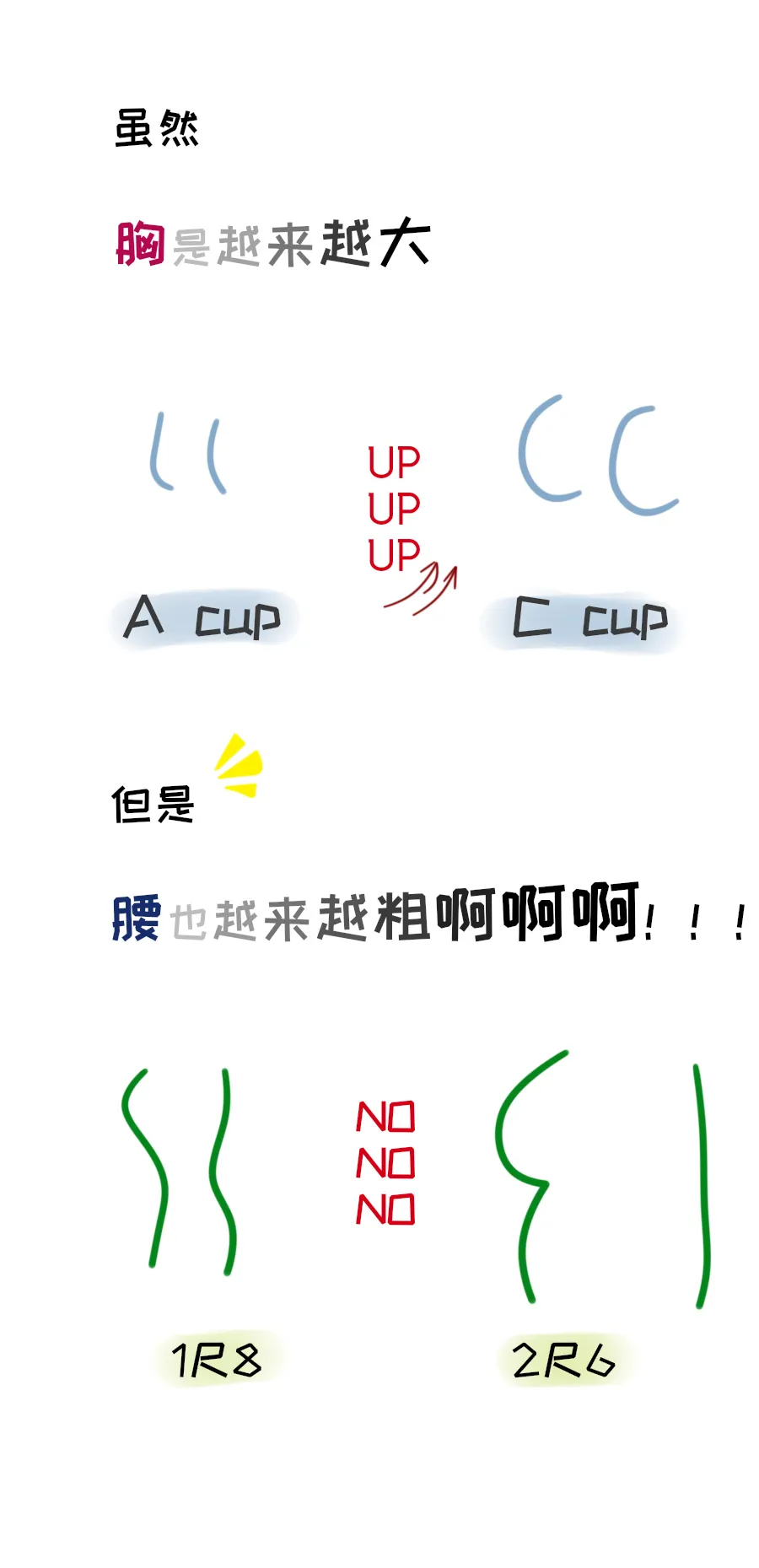 孕期经验分享NO.1(孕早期反应及对策篇)