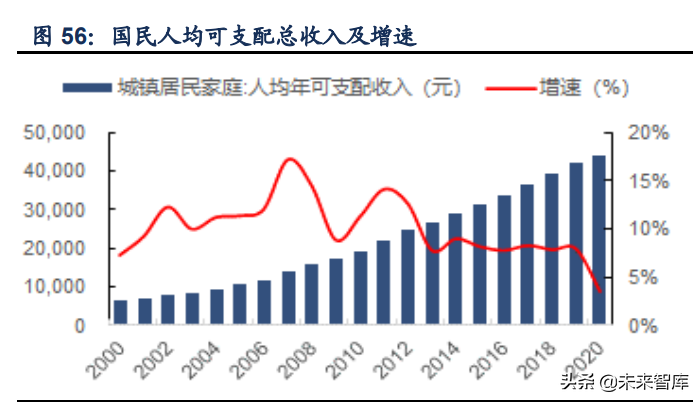 保险行业专题研究报告：代理人之忧何解？