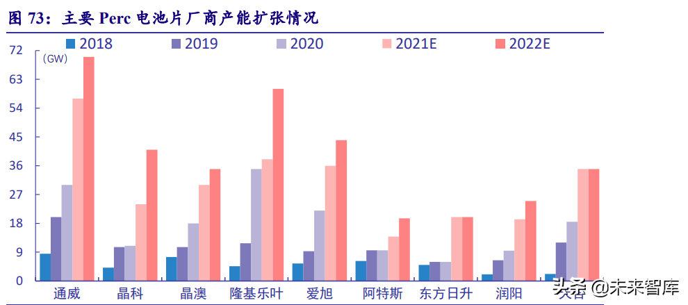 新能源行业深度研究：“双碳”大周期开启，新能源独领风骚