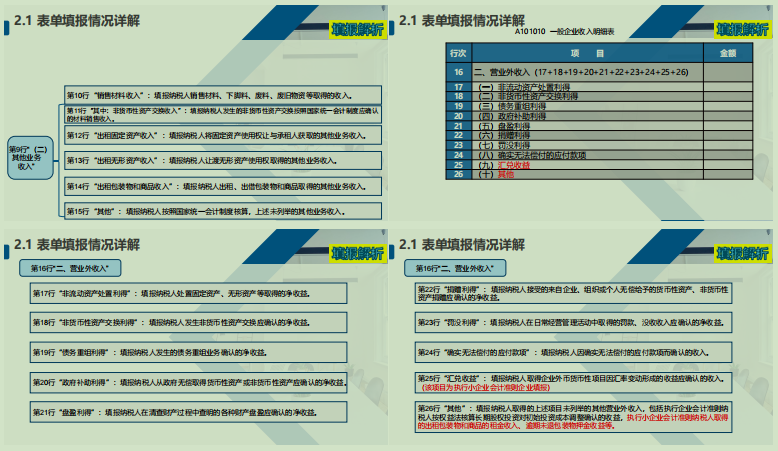 2022年企业所得税汇算清缴必备的37张申报表填写说明，赶紧收藏
