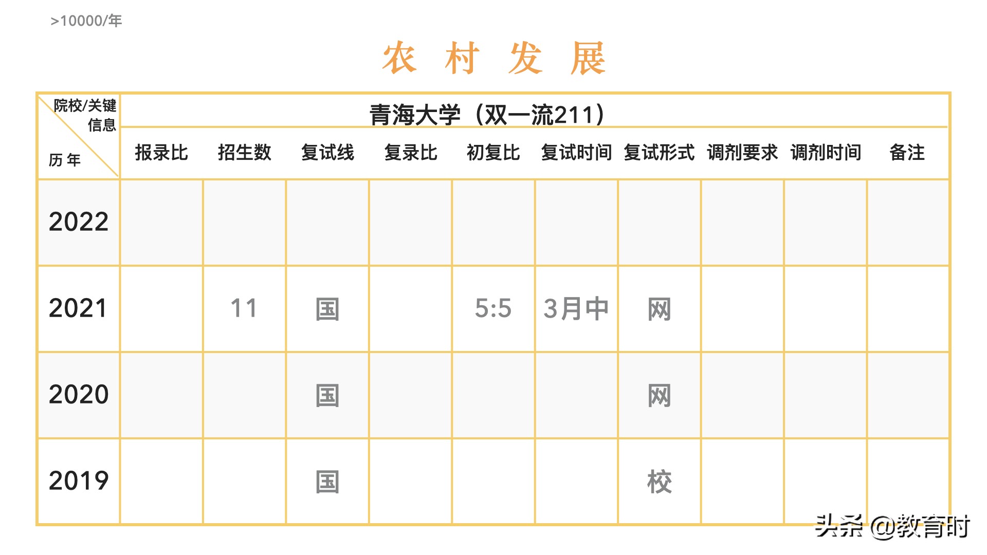 想考研该怎么确定学校？