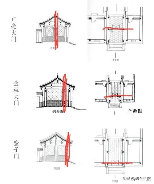 胡同里的大门都有说道，你分得清吗？