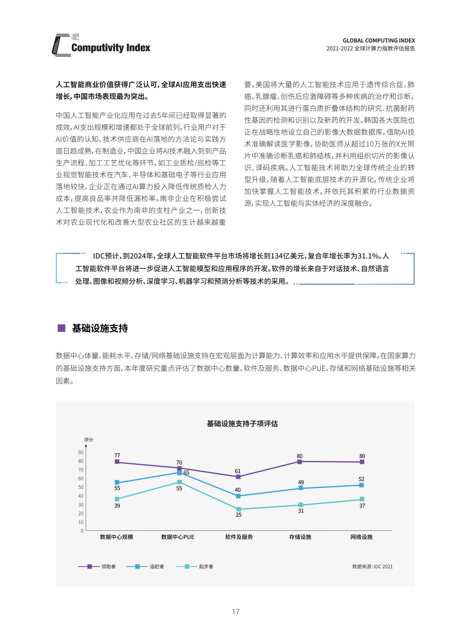 2021-2022全球计算力指数评估报告