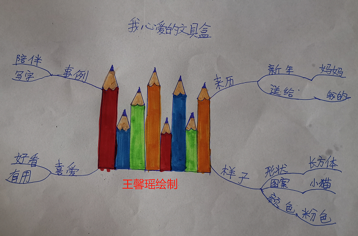 「思维导图"画"作文——我的心爱之物」王馨瑶《铅笔盒》(3)