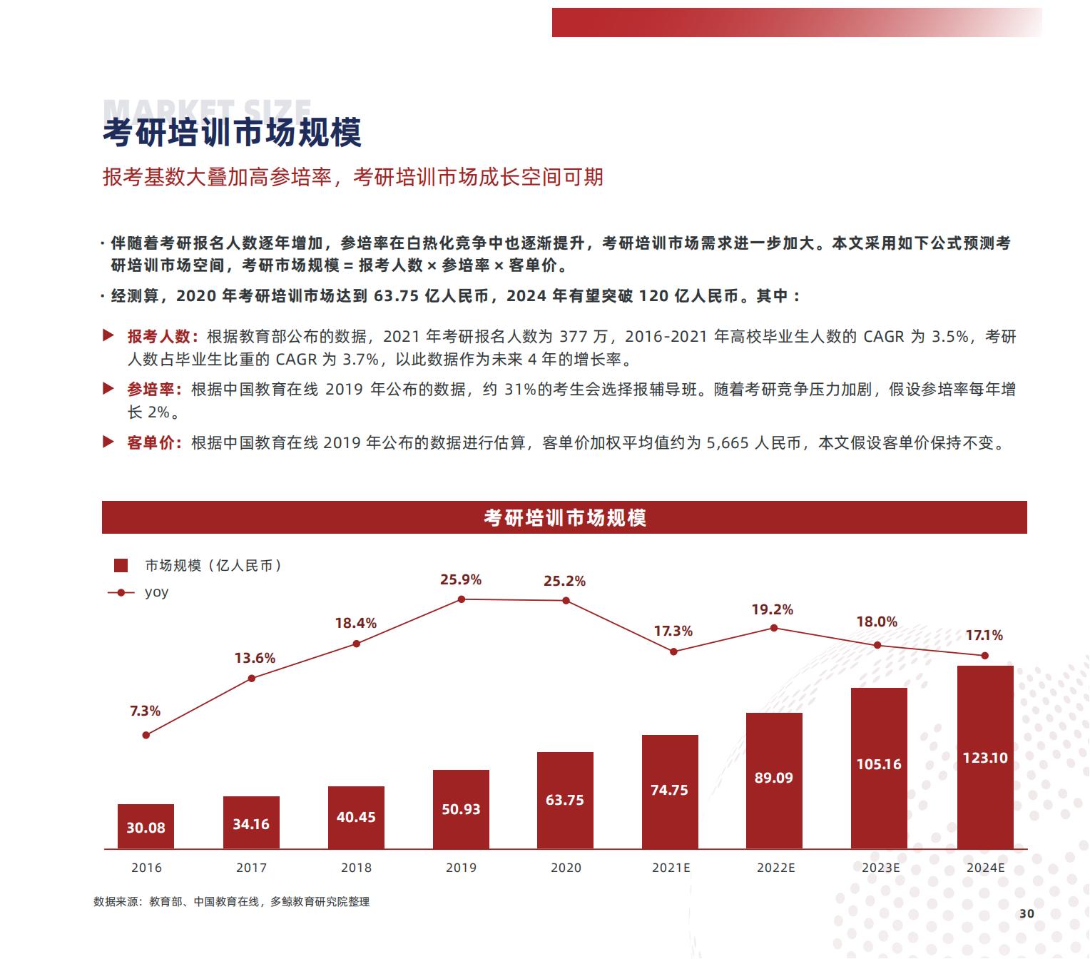 职业教育研究,职业教育研究生