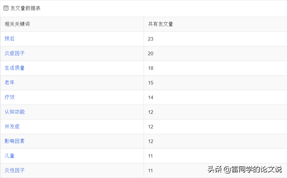 医学类核心期刊重点推荐！22年内、不限单位、不限课题 莫错过