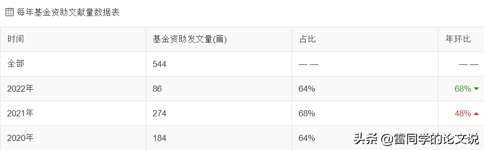 医学类核心期刊重点推荐！22年内、不限单位、不限课题 莫错过