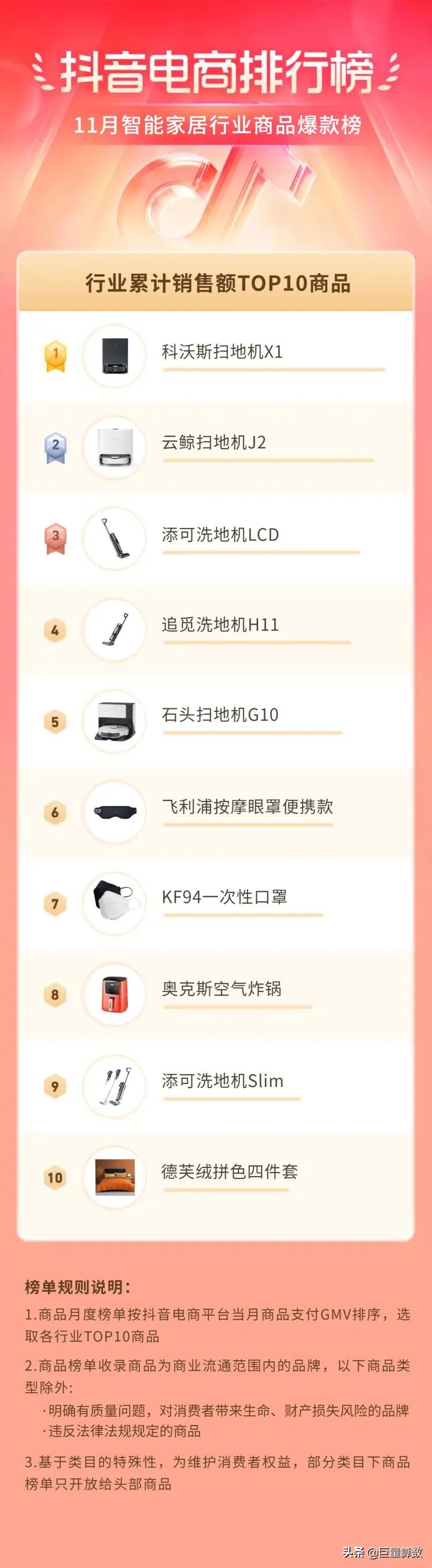 抖音电商排行榜11月榜单出炉