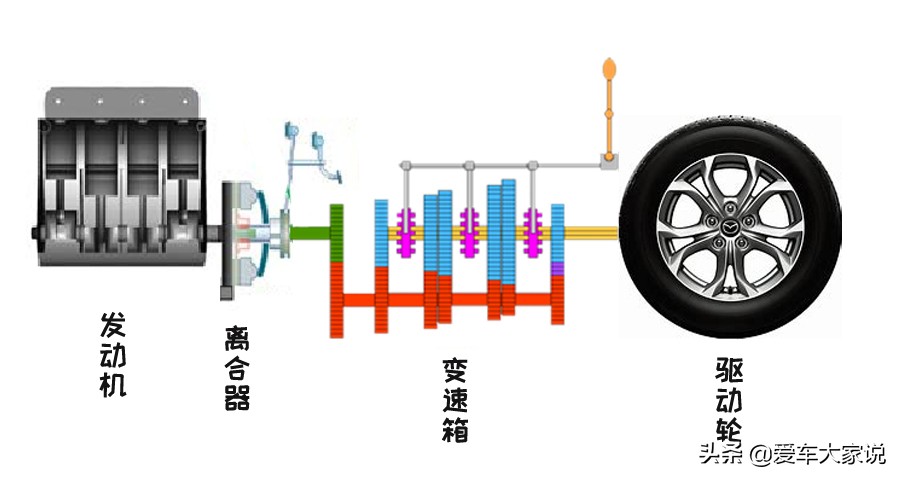 新手驾驶课堂（3）：新手如何快速掌握手动档