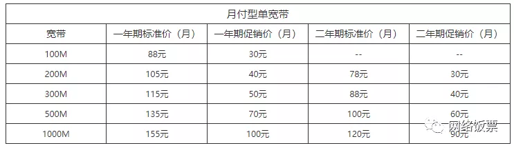 电信宽带价格如何，三大宽带对比，哪家性价比最高？