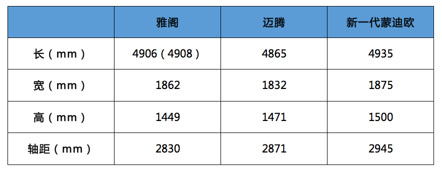 新一代蒙迪欧预售15.98万起，有没有实力挑战雅阁与迈腾？