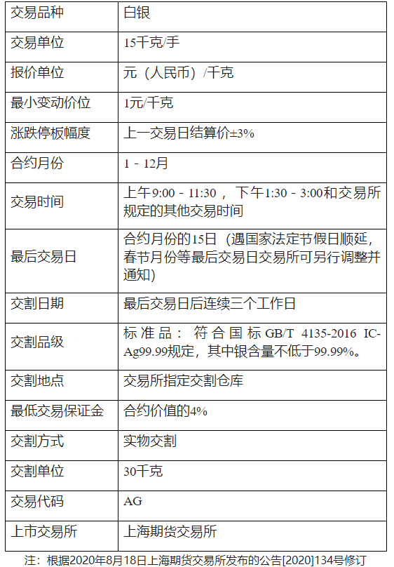 白银手续费怎么计算的？一手多少钱呢？