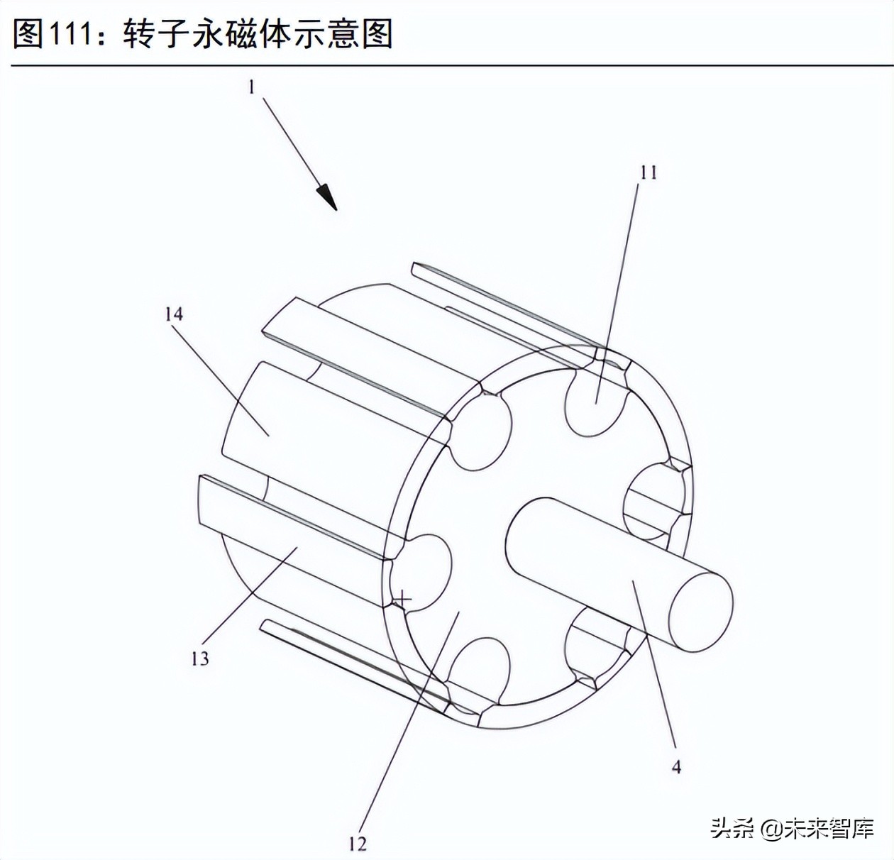 新能源汽车驱动电机行业研究：市场空间、发展趋势和产业链拆解