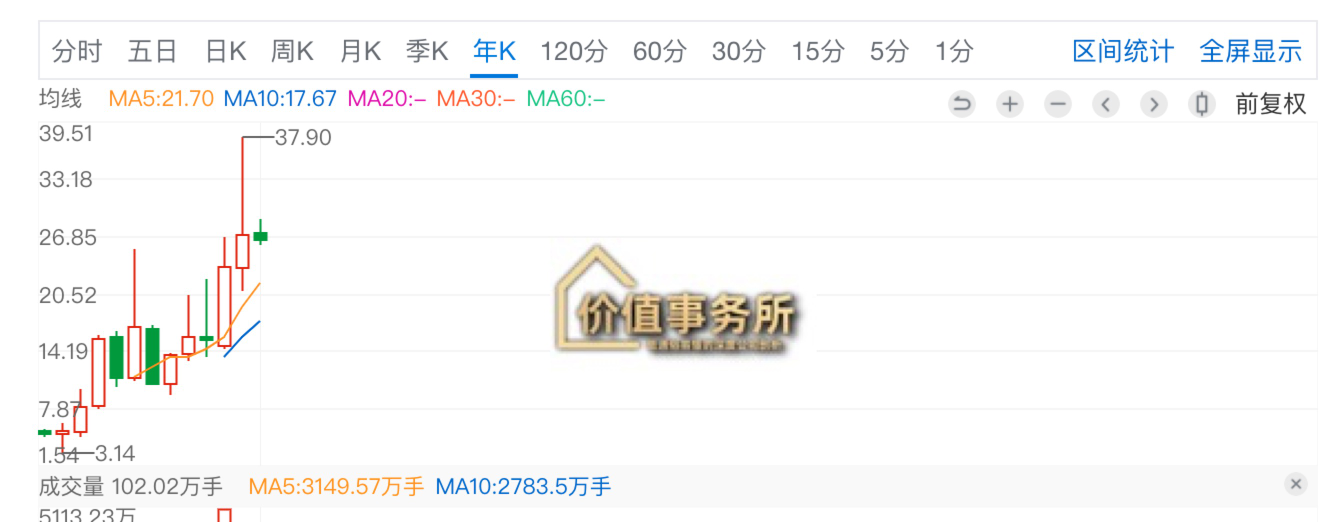 天选之子汤臣和鱼跃，绝对行业龙头，关键线下和线上都做的超级好