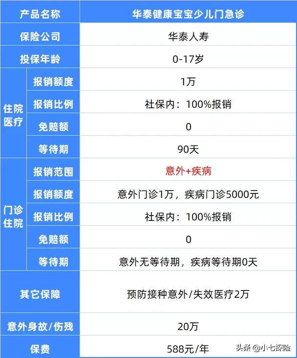 宝宝肺炎住院，理赔1437元I 理赔实录