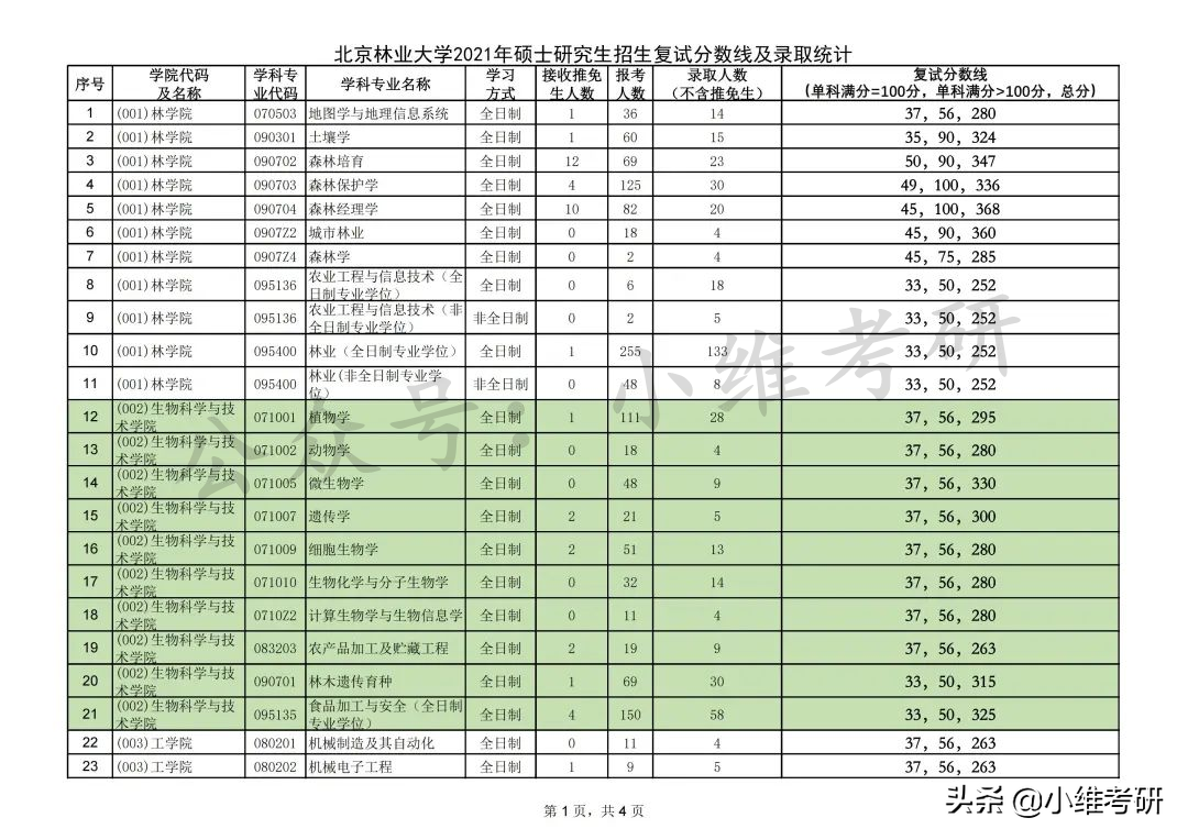 北京最好考的211大学