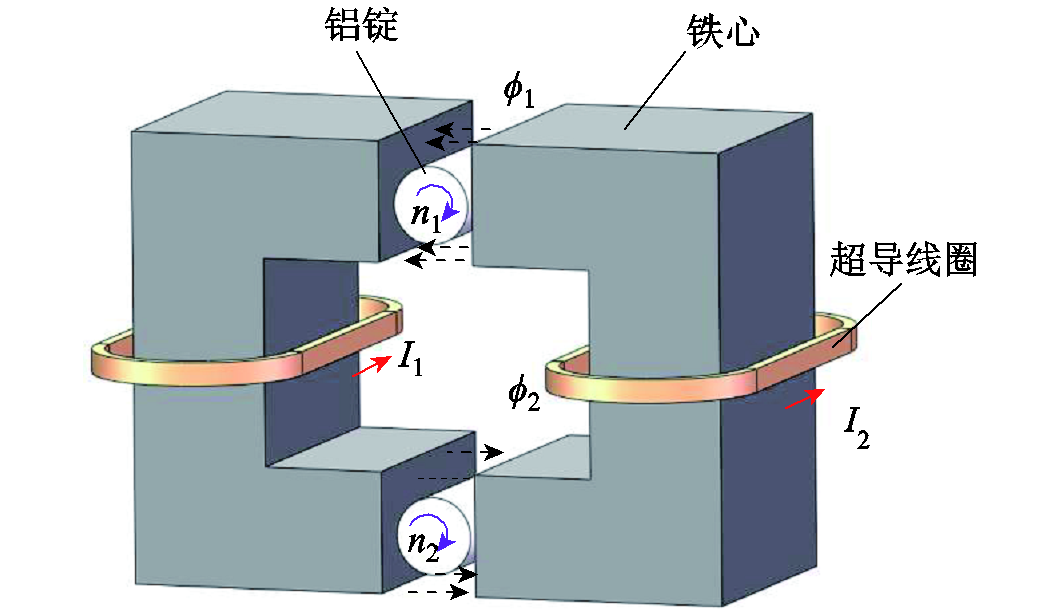 南京郵電大學(xué)科研人員在超導(dǎo)直流感應(yīng)加熱裝置研究上取得新進(jìn)展