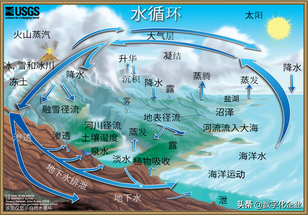 企业数字化建设，自研还是采购？（采购篇）