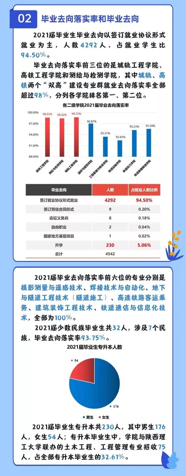 陕西铁路工程职业技术学院2021届毕业生主要就业单位