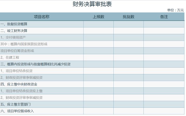 32岁的刘会计，熬夜编写《财务收支审批制度》，可直接套用
