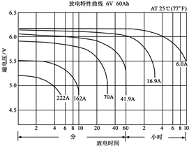 「小蒲说电池」锂电池的充电放电特性