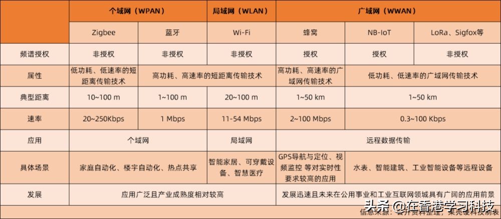 2022年，物聯網碎片化難題解決得怎樣了？