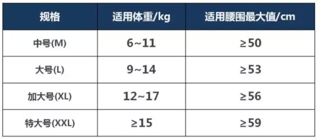 对宝宝红屁股束手无策？6条贴士建议收藏